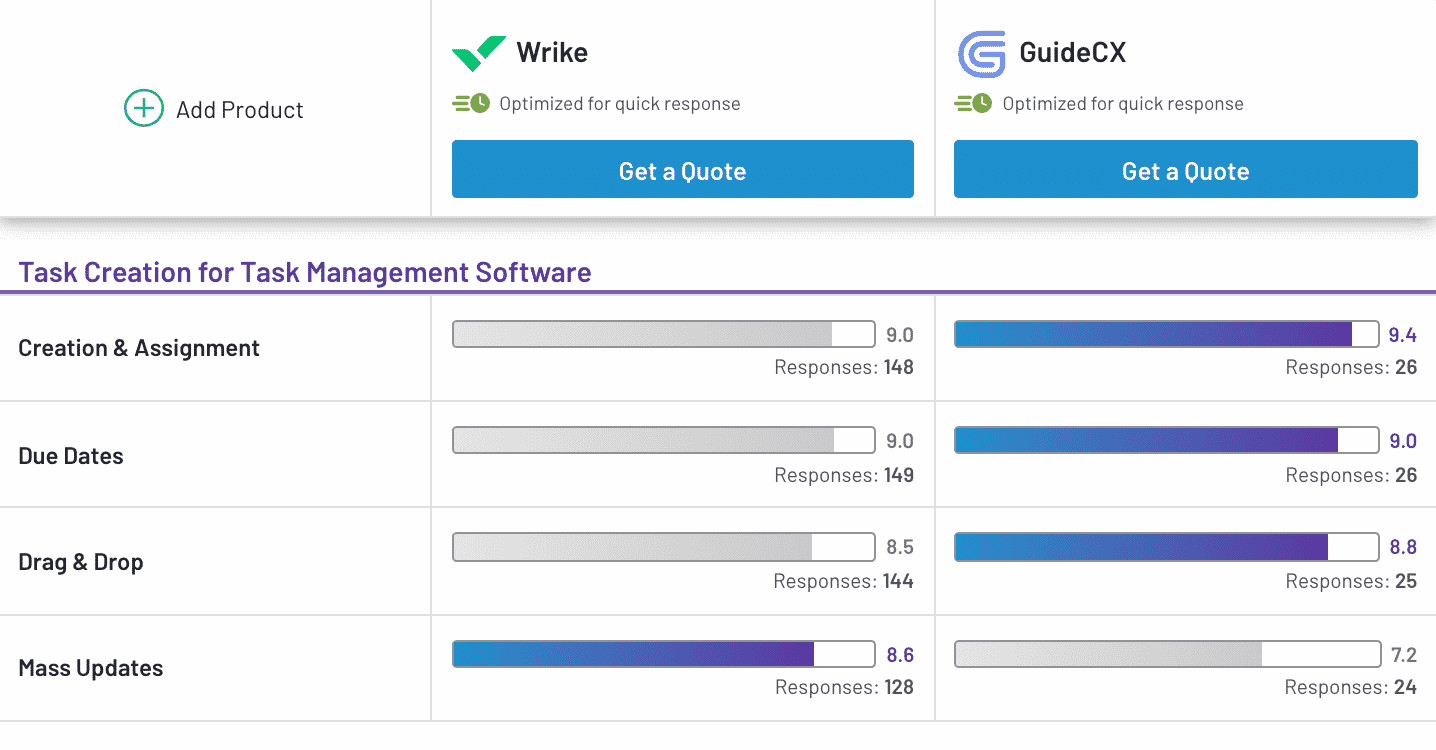 GuideCX vs. Wrike screenshot