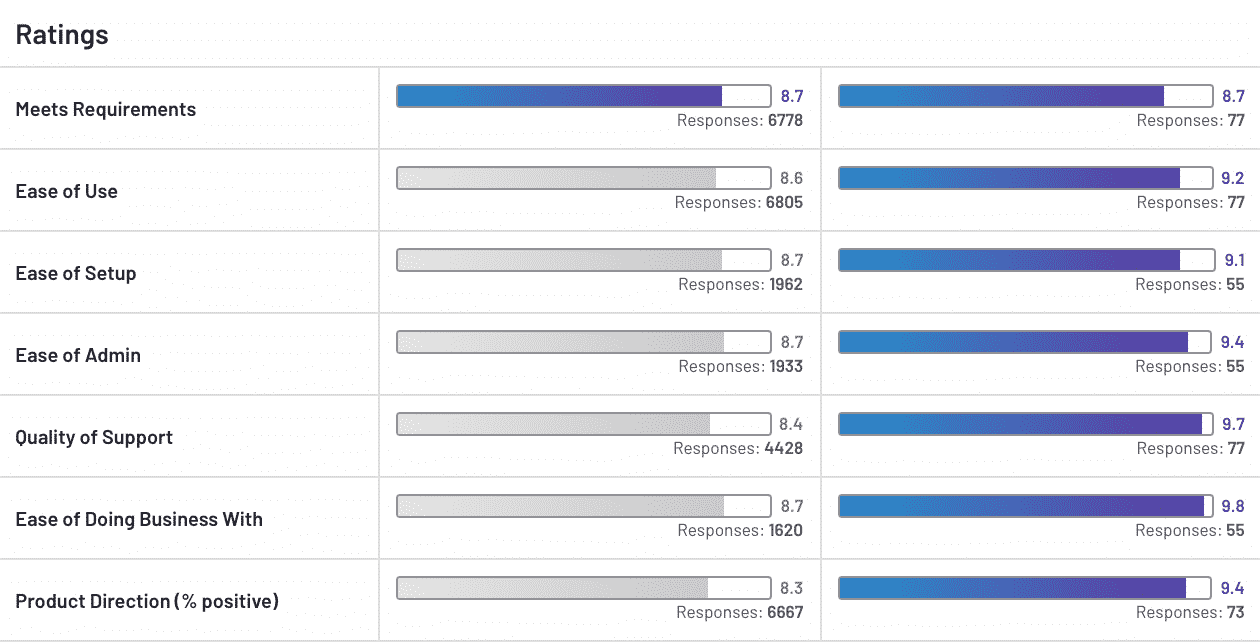 ratings