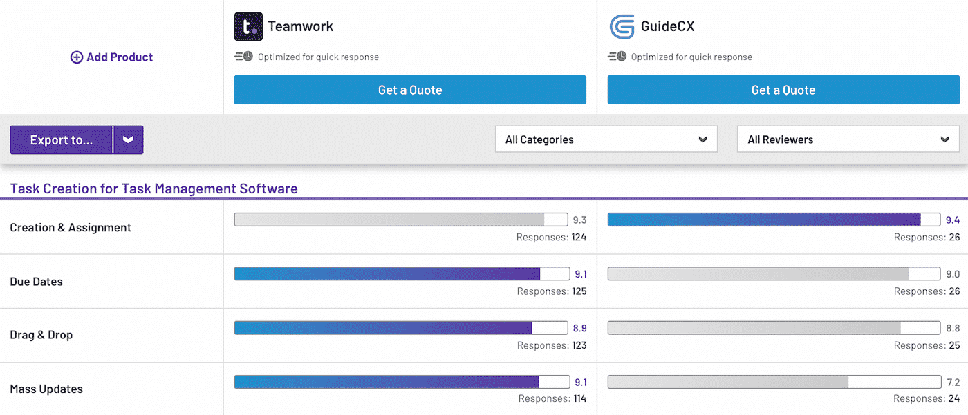 guidecx vs. teamwork features