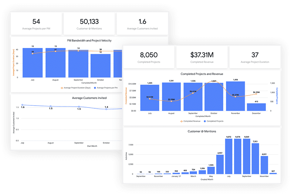 Identify Project Trends