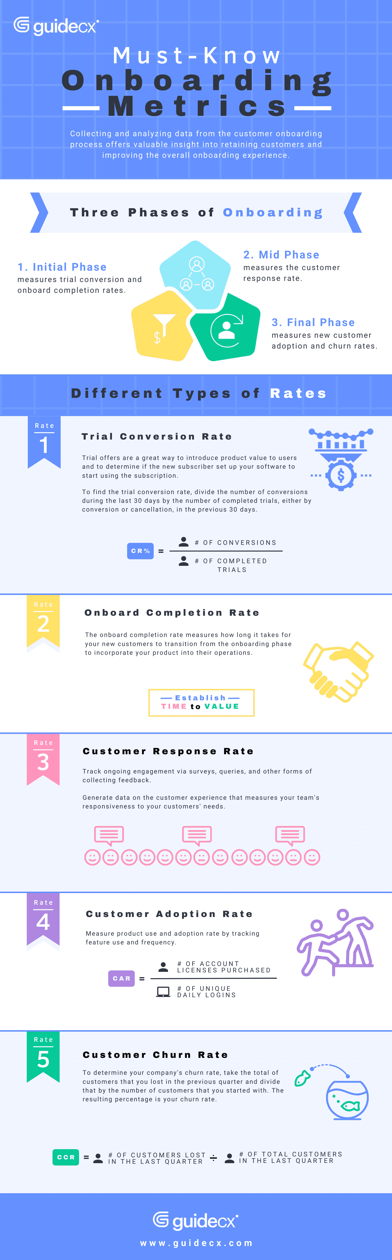 must-know onboarding metrics for client onboarding strategies infographic 2021