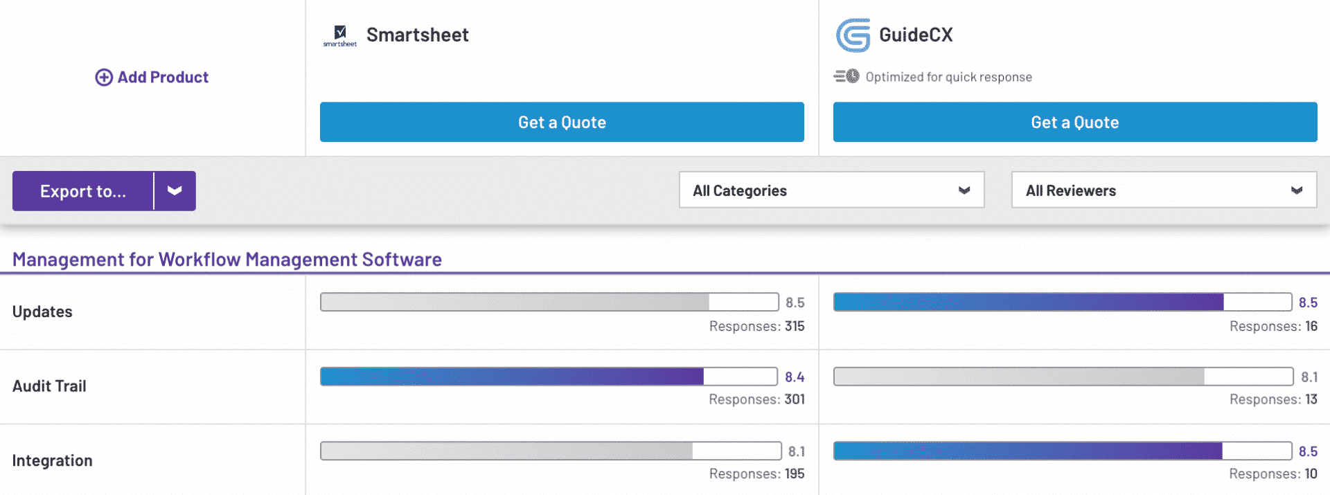 GuideCX vs. Smartsheet Features