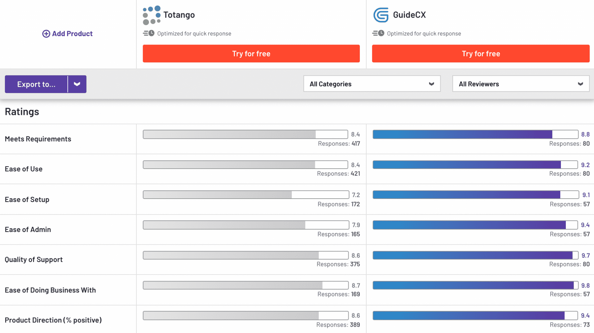 guidecx vs totango