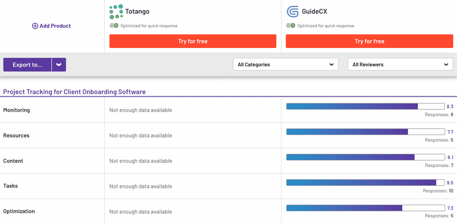 GuideCX vs. Totango