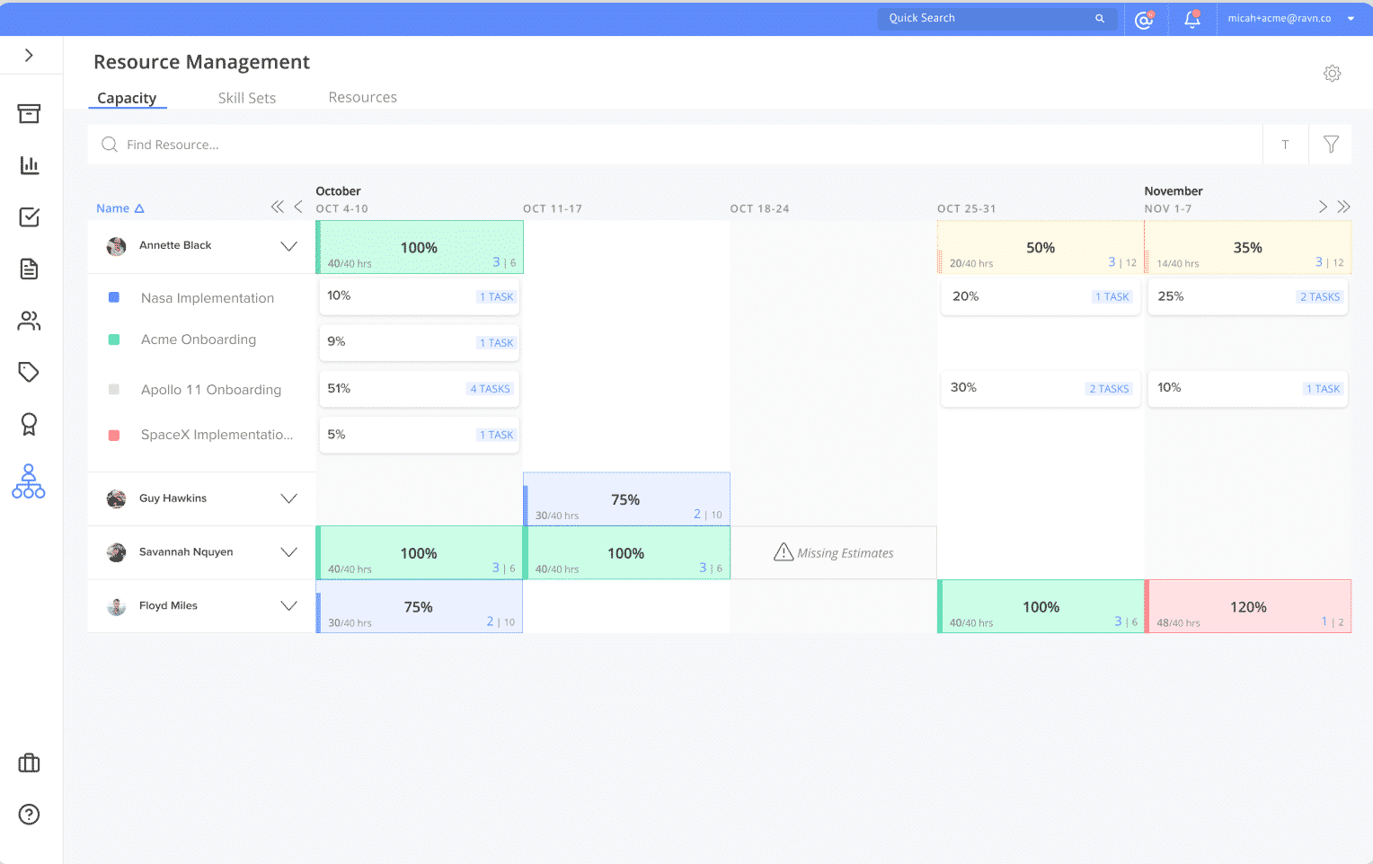 Resource Management - Release Image