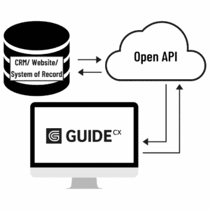 Open API flow