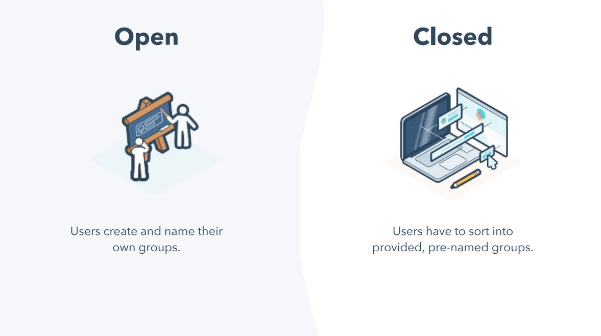 Open means users create and name their own groups
Closed means users have to sort into provided, pre-named groups