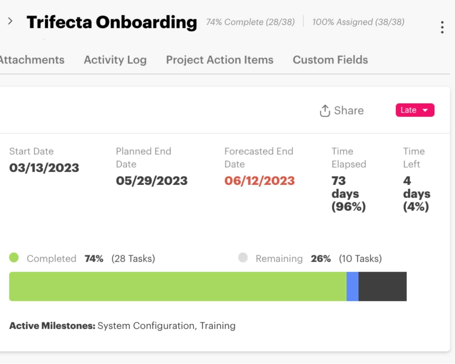 forecast end date square view in GUIDEcx onboarding platform showing a project that is past it's forecasted end date.