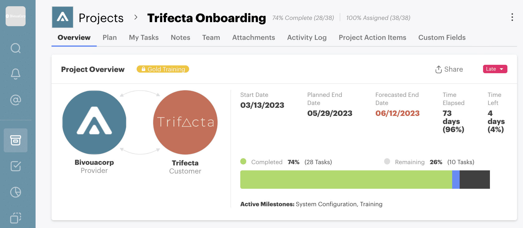 Forecast end date view in GUIDEcx onboarding platform showing a overdue forecasted end date.