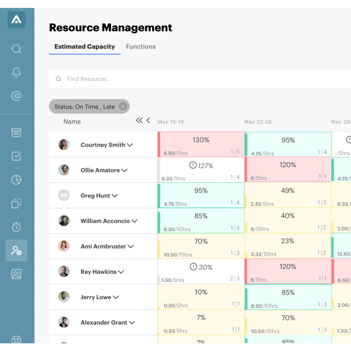 resource management capacity view in GUIDEcx onboarding platform. Shows each persons name and their capacity by week