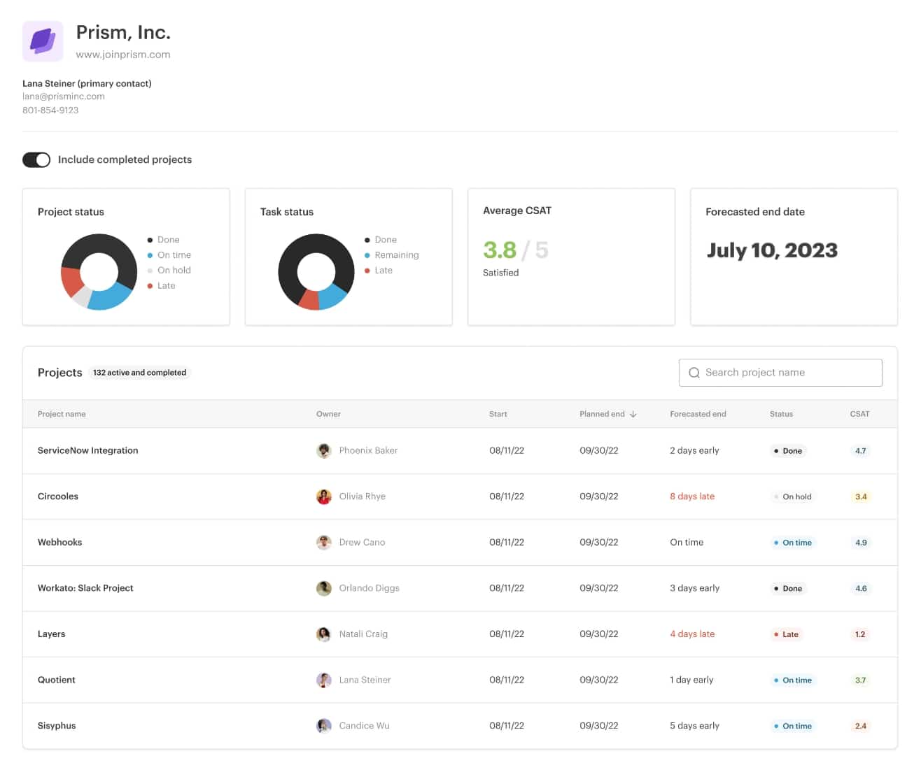 GUIDEcx program management dashboard screenshot