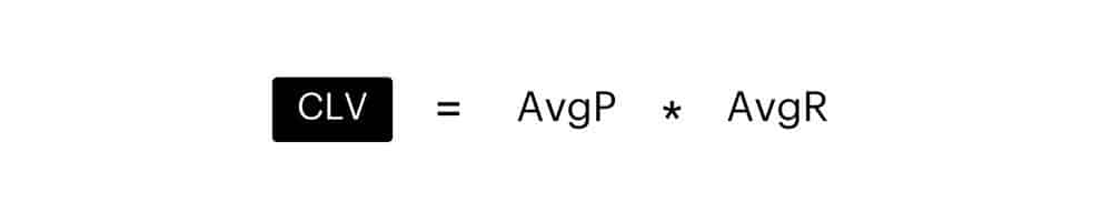 CLV equals average annual customer profit divided by average duration of customer retention