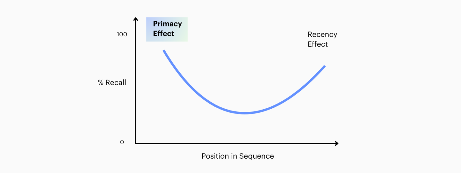 The Psychology of Onboarding: What Makes Customers Tick – GUIDEcx
