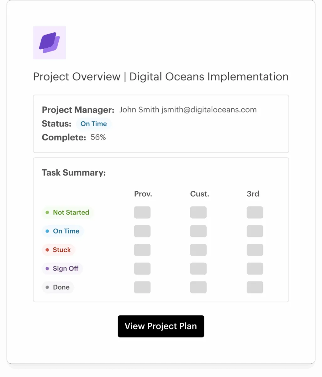 Stylized Overview Email Actionable 1027x1200